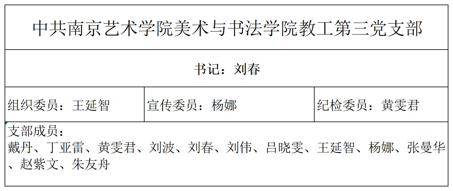 官网党支部数据_Sheet1(2).jpg
