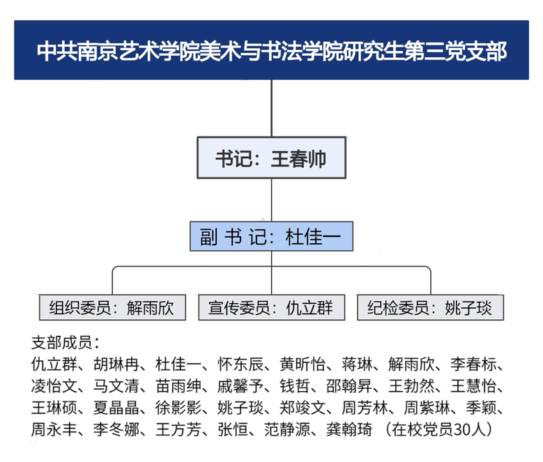 研究生第三支部.jpg